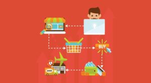 Improving Ecommerce Results with Analytics