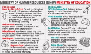 National Education Policy for India - Key Points of Note