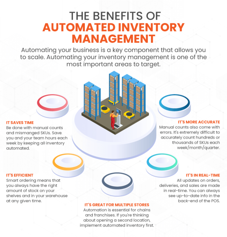 The Benefits Of Using An Inventory Management System In 2021 INewstelegraph   The Benefits Of Using An Inventory Management System In 2021 768x800 