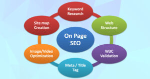 What is on-page Search Engine Optimization
