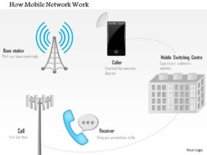 how mobile network work